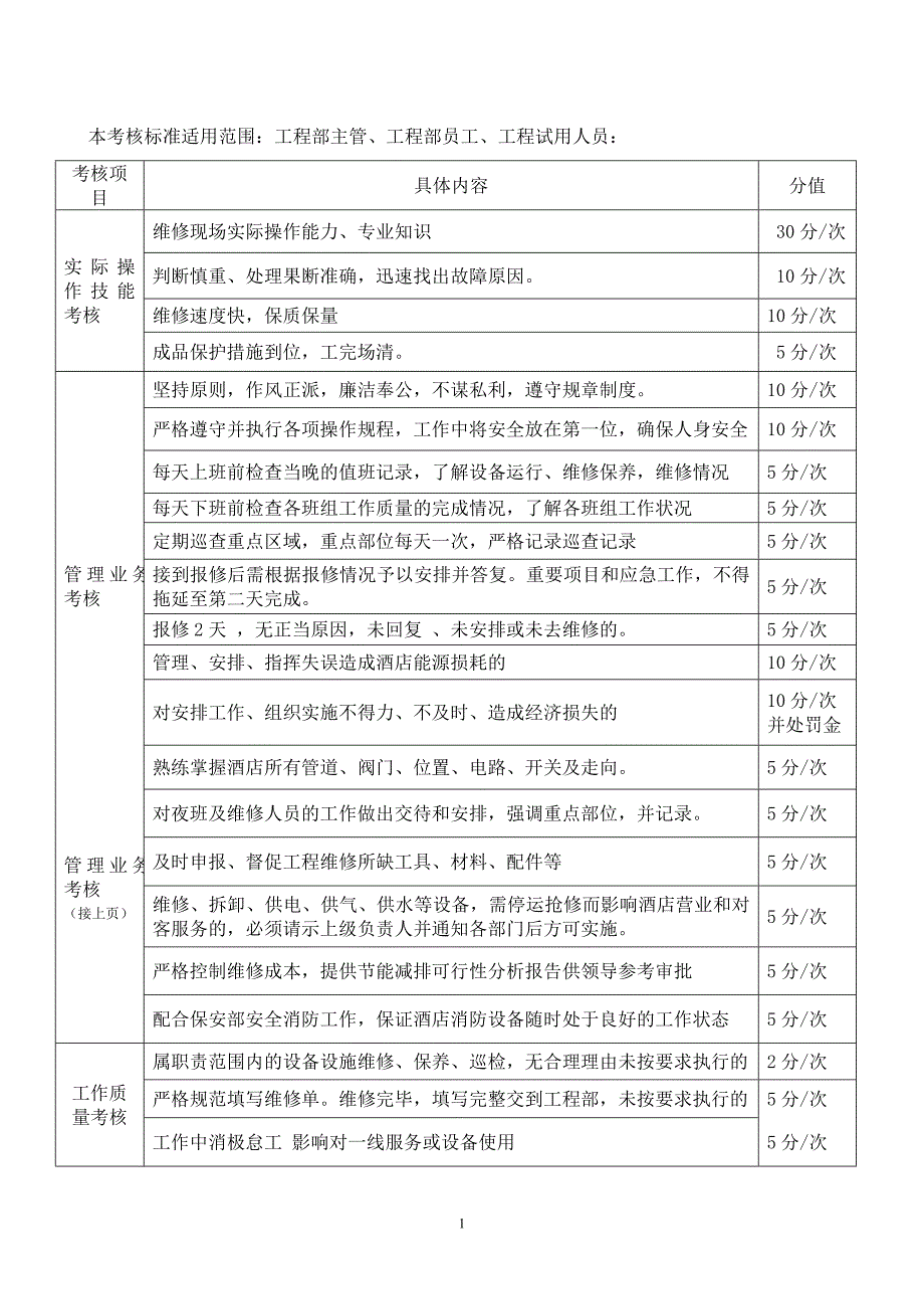 工程部员工的考核标准_第1页