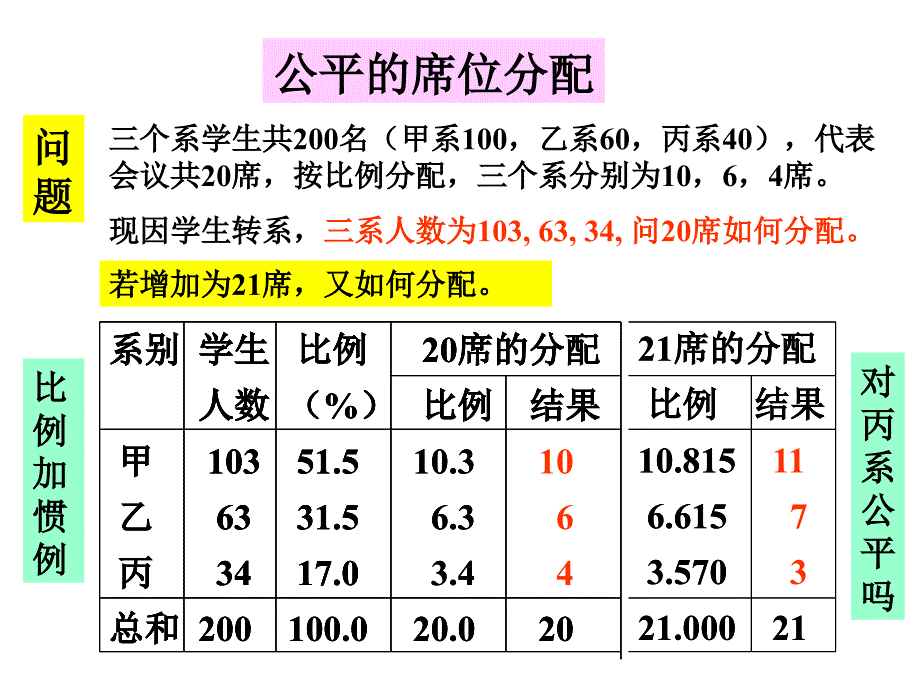 数学建模讲稿(一)_第1页