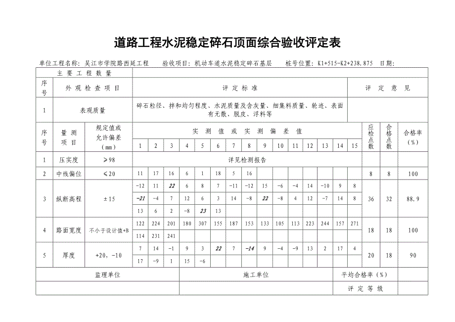 道路工程水泥稳定碎石顶面综合验收评定表_第1页