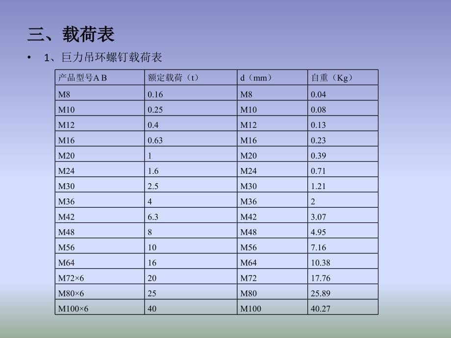 吊环螺钉使用规范_第5页