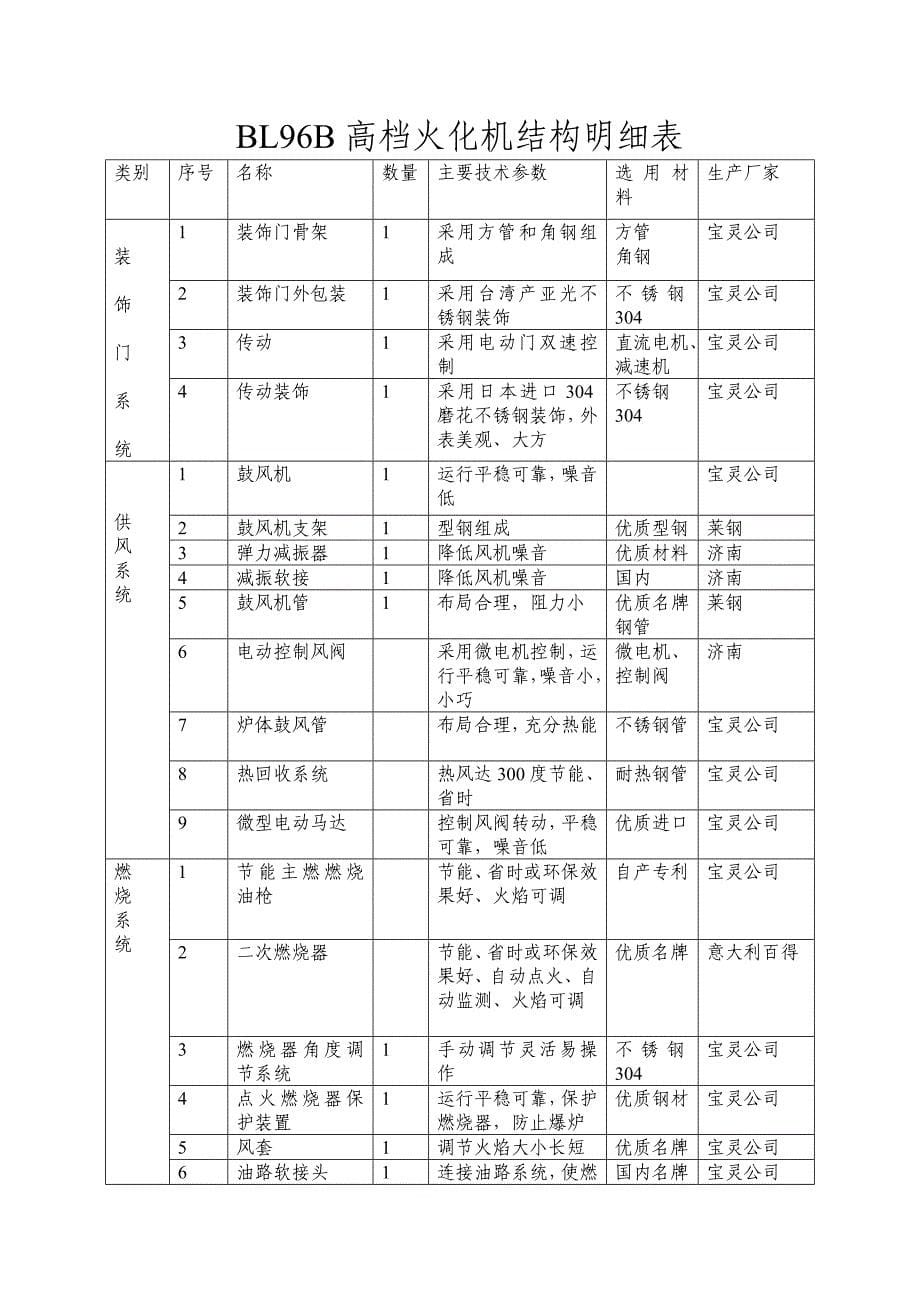 延吉市殡仪馆高档拣灰炉炉改造需求表_第5页