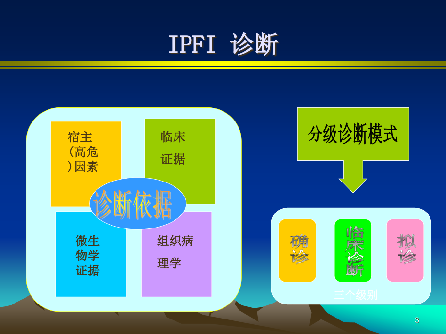 儿童侵袭性肺部真菌感染诊治_第3页