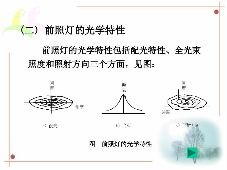 汽车前照灯检测_第4页