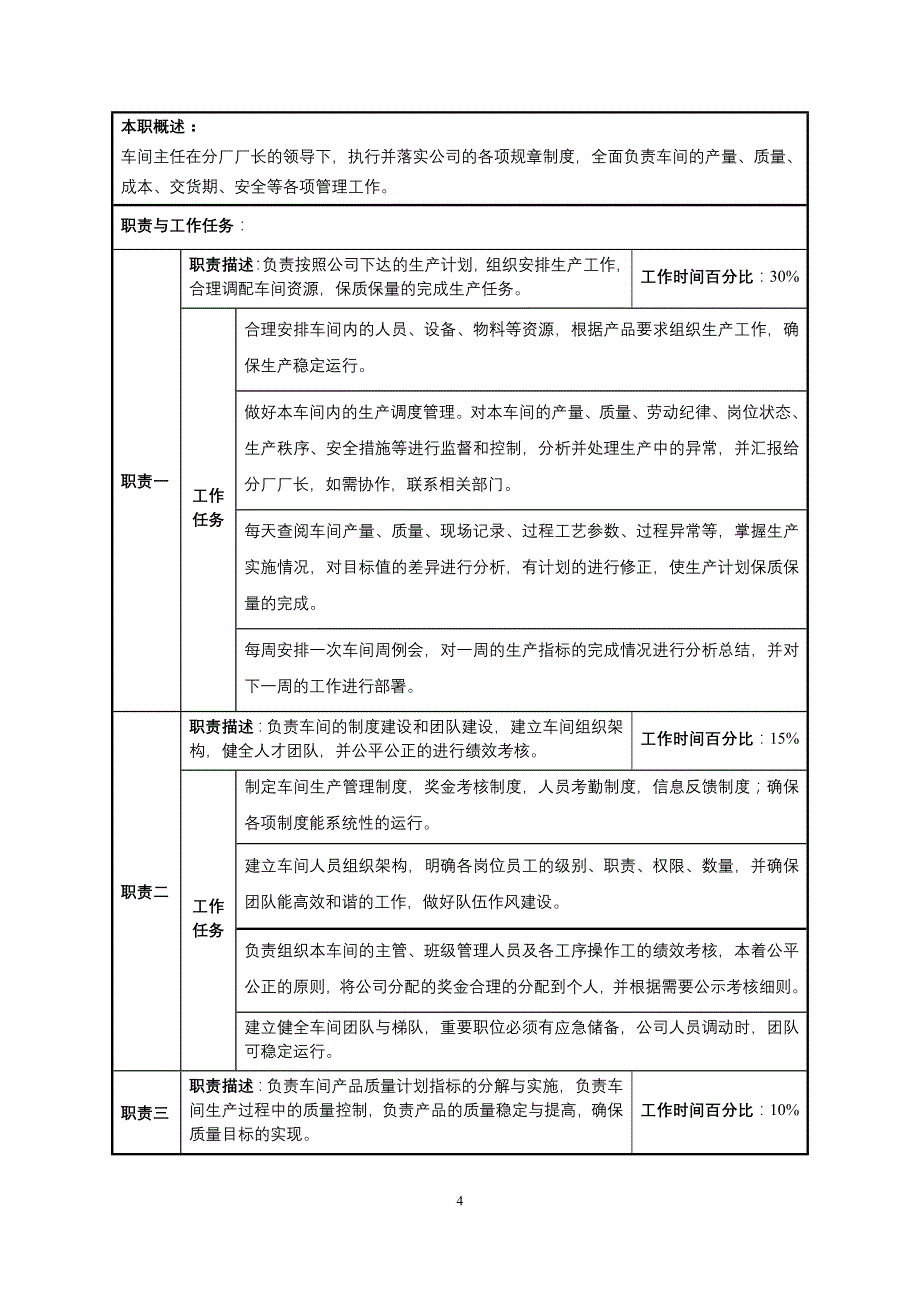 [人力资源管理]砂浆回收车间岗位说明书_第4页