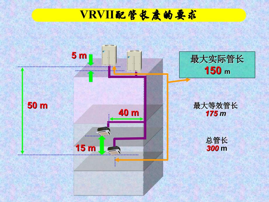 空调VRV—II安装教程_第3页