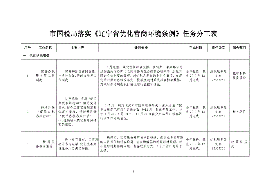 市国税局落实《辽宁省优化营商环境条例》任务分工表_第1页