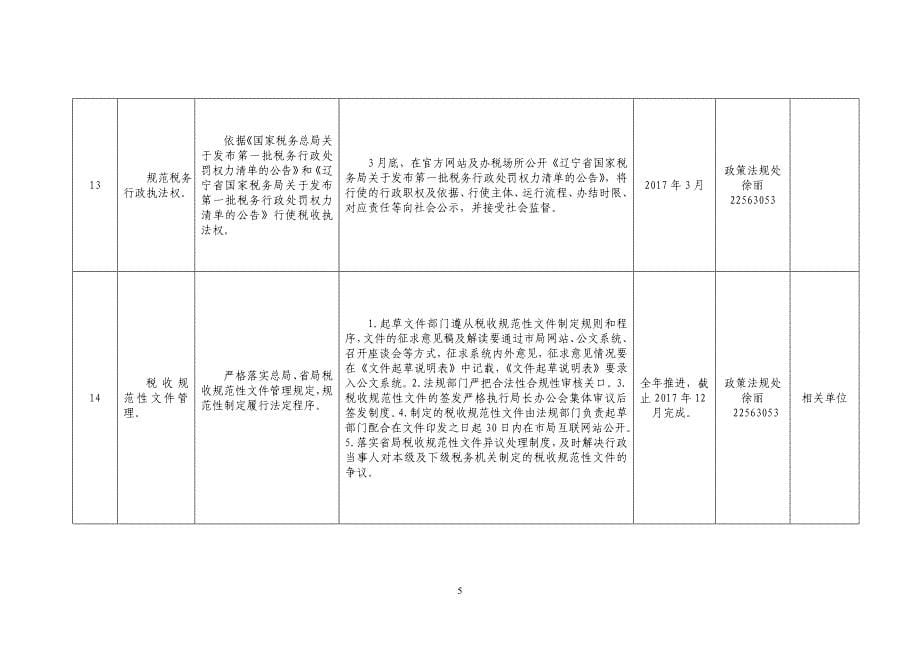 市国税局落实《辽宁省优化营商环境条例》任务分工表_第5页