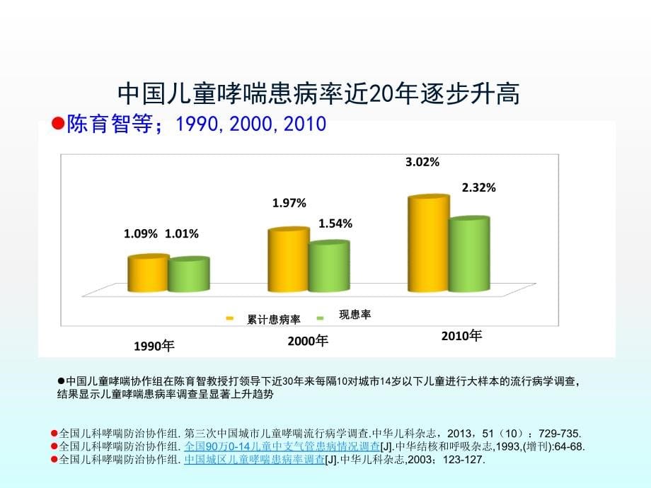 抗组胺药的临床应用_第5页