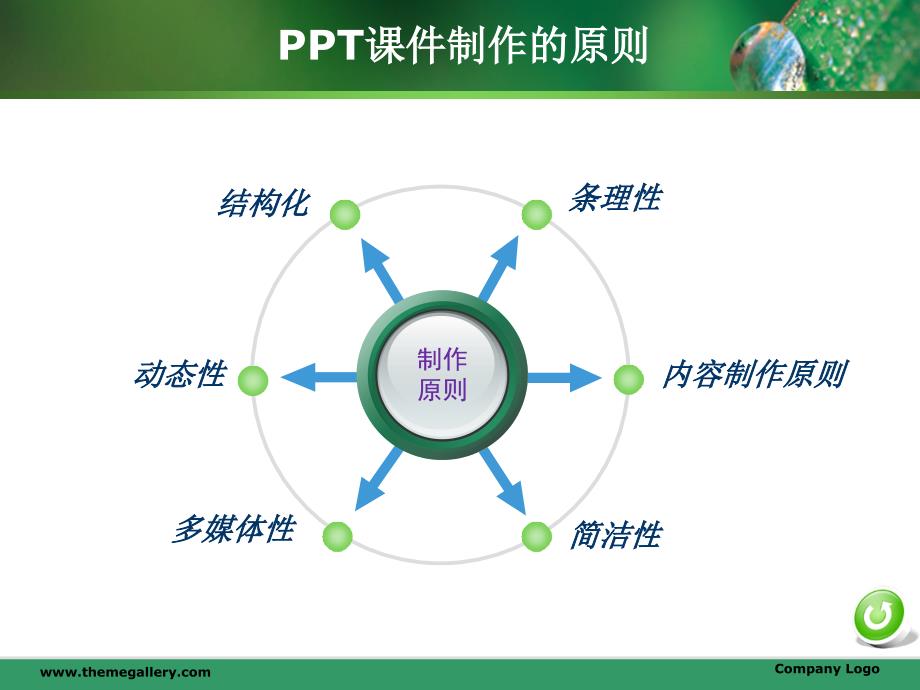 ppt课件：ppt制作注意事项_第4页