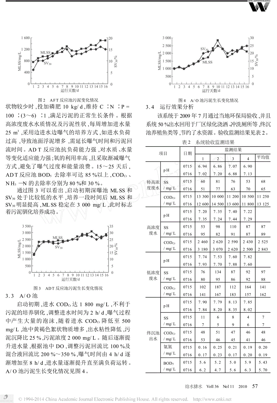 高浓度制药废水处理及回用工程_第3页