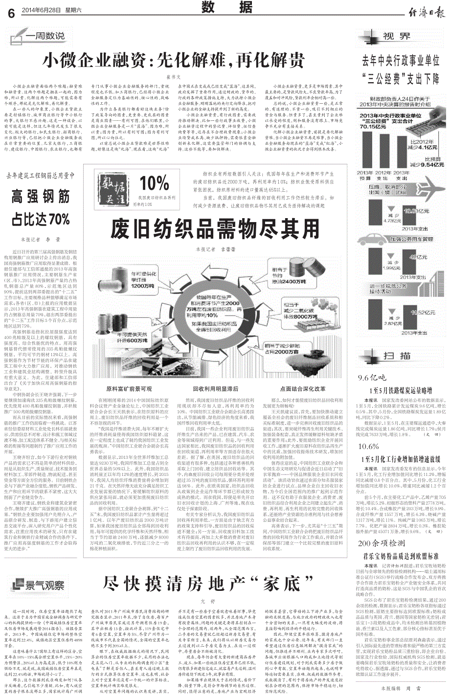 废旧纺织品需物尽其用_第1页