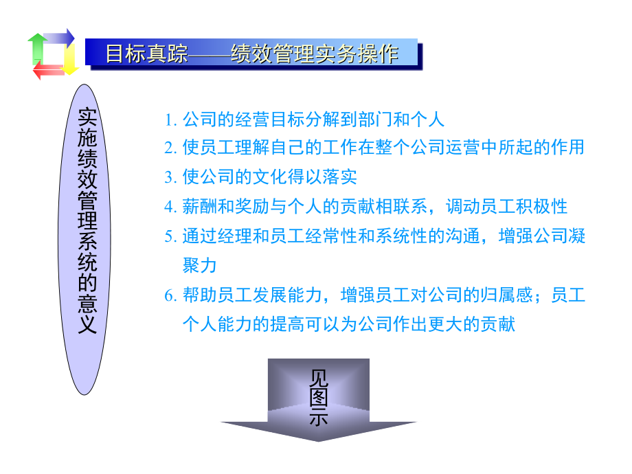 目标管理与绩效考核课件_第2页