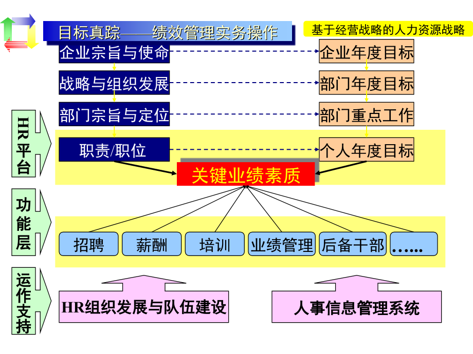 目标管理与绩效考核课件_第4页