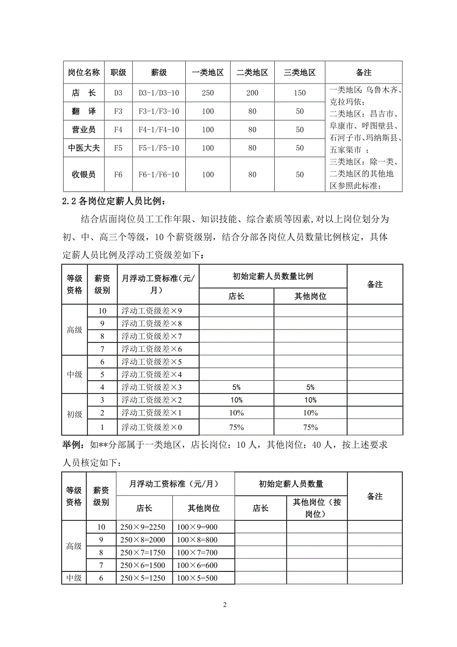 门店薪酬绩效考核制度-适用杭州_第2页