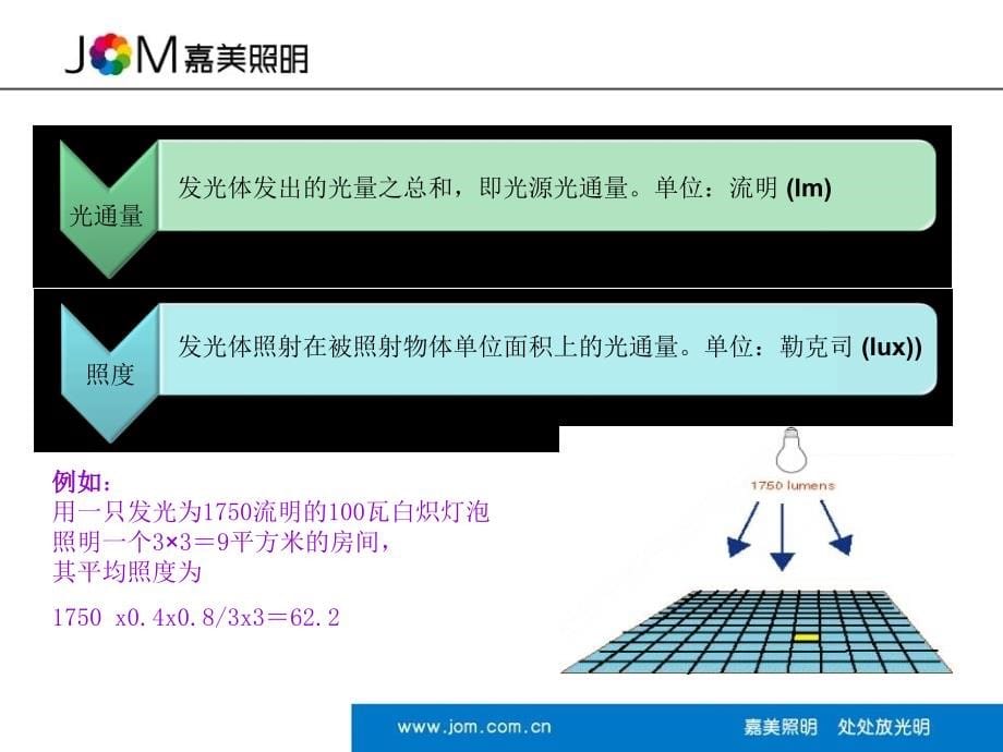 光源与照明设计_第5页