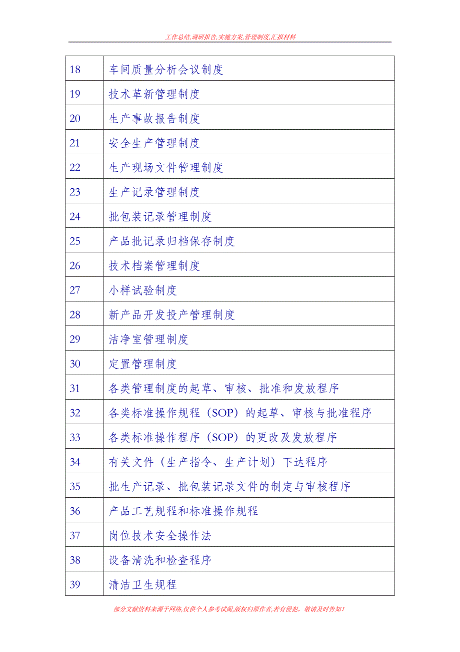 [薪酬管理制度]生产管理文件目录_第2页