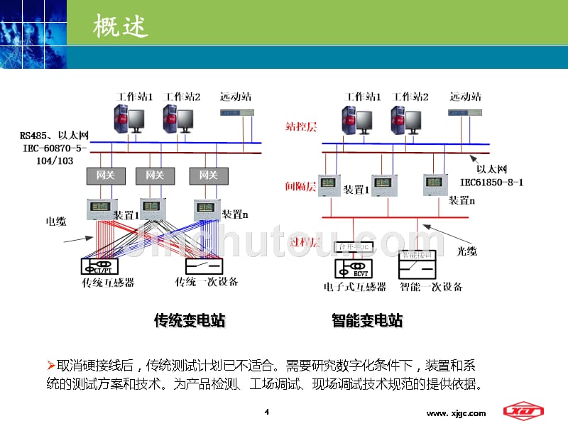 智能变电站继电保护调试方法_第4页