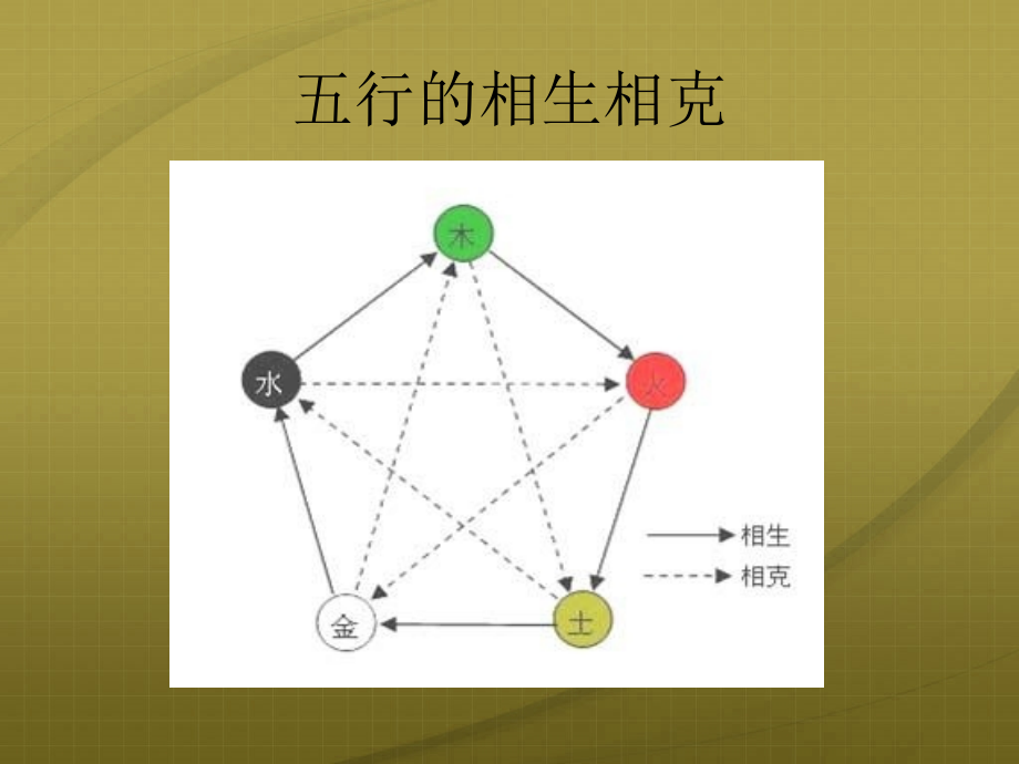 食物的性与味、升降沉浮_第3页