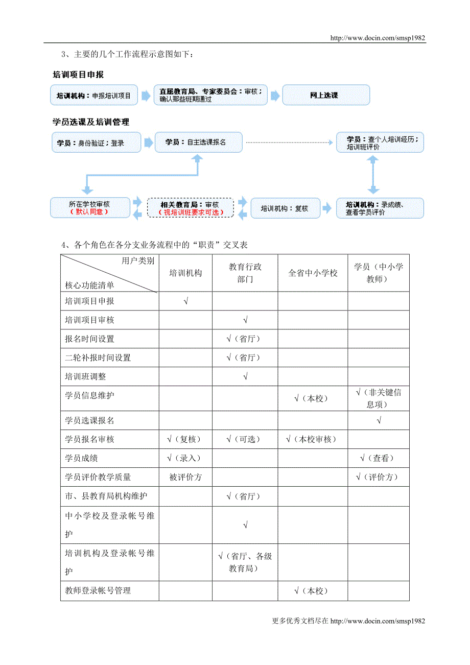 浙江省中小学教师培训管理平台使用培训会_第2页