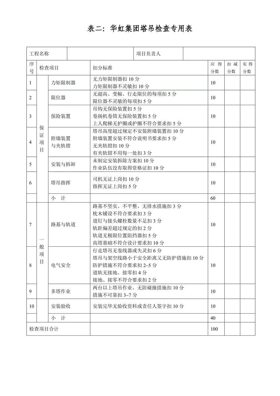 施工现场安全患排查专用表_第2页