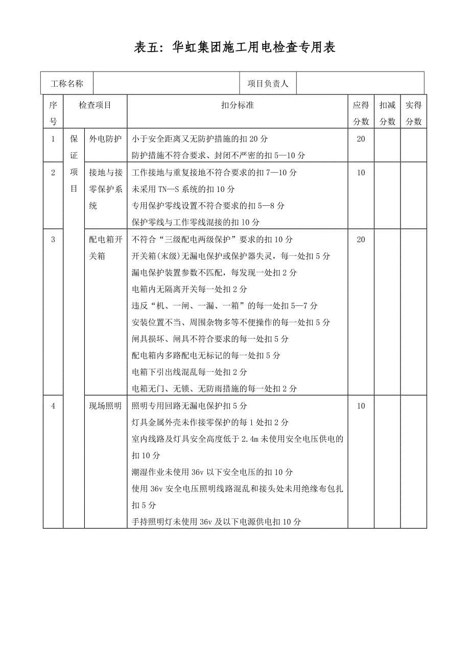 施工现场安全患排查专用表_第5页