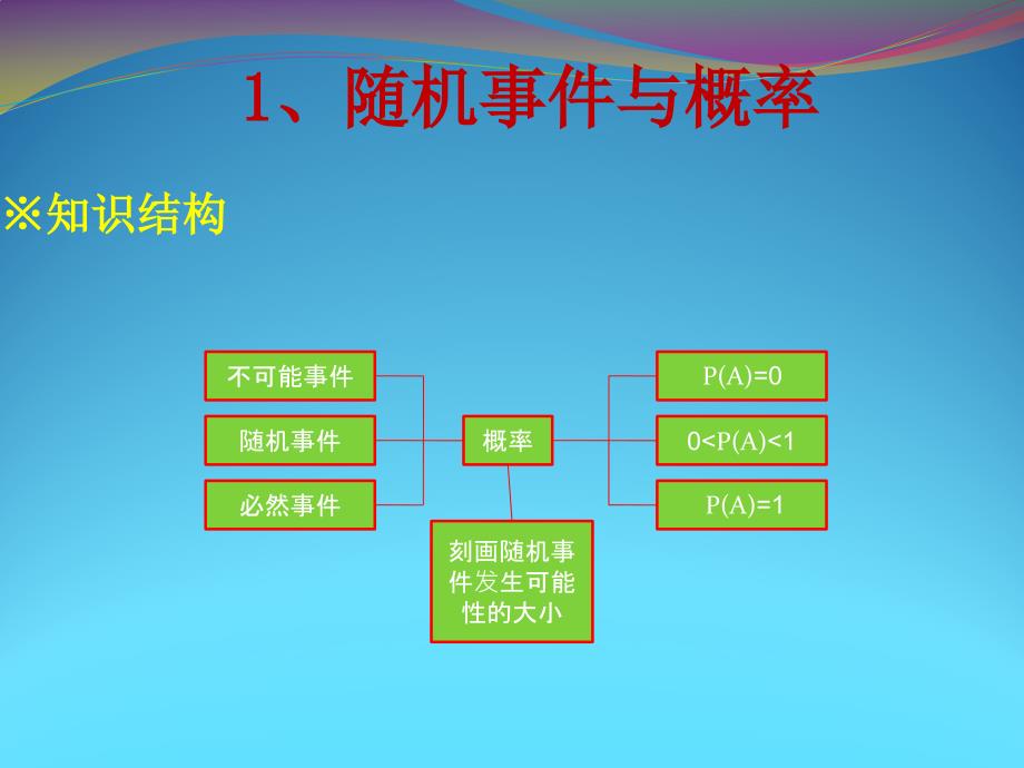 概率的初步认识_第2页