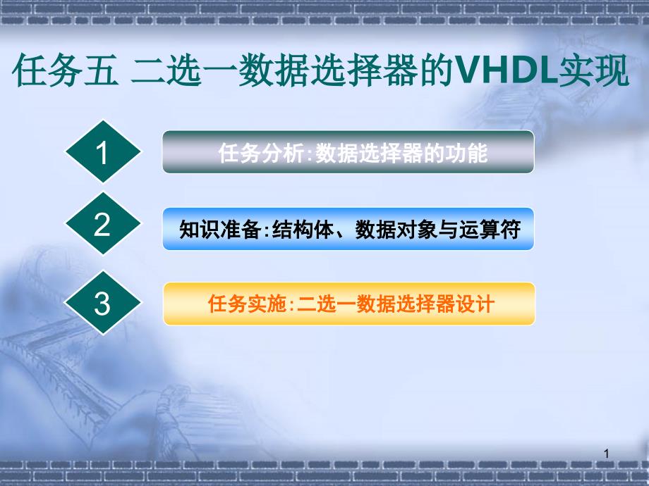 实验六 二选一数据选择器的vhdl设计_第1页