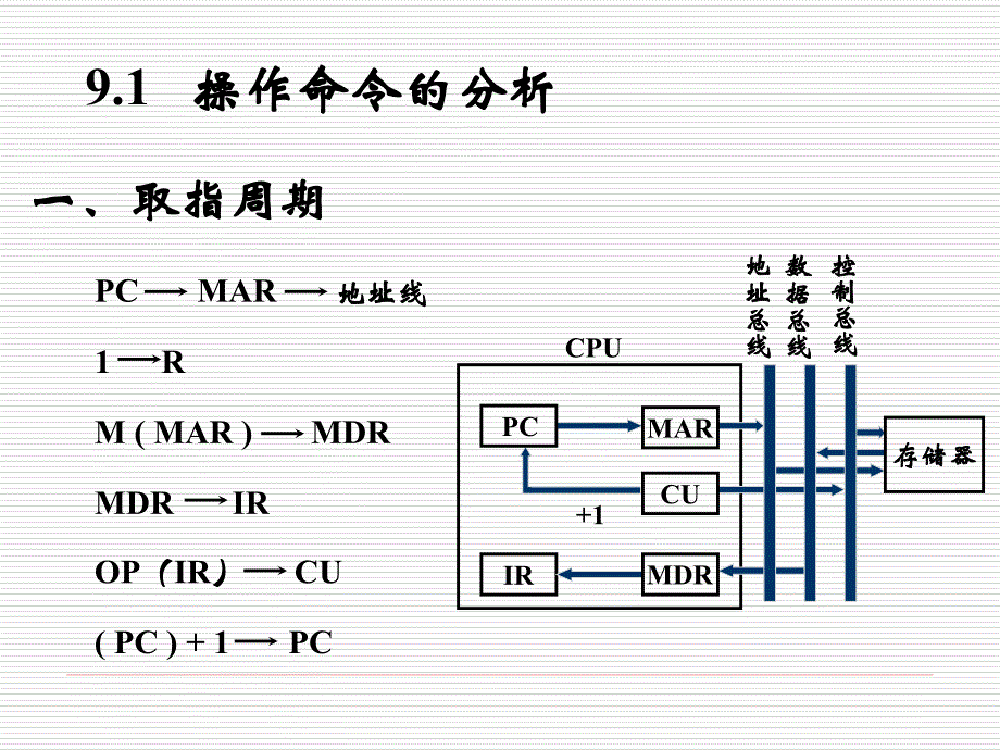 [信息与通信]7 第九章 控制单元的功能1_第3页