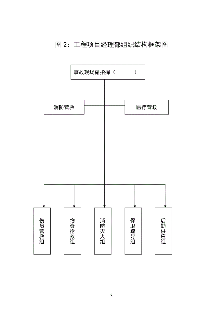 建筑工程救援预案_第3页