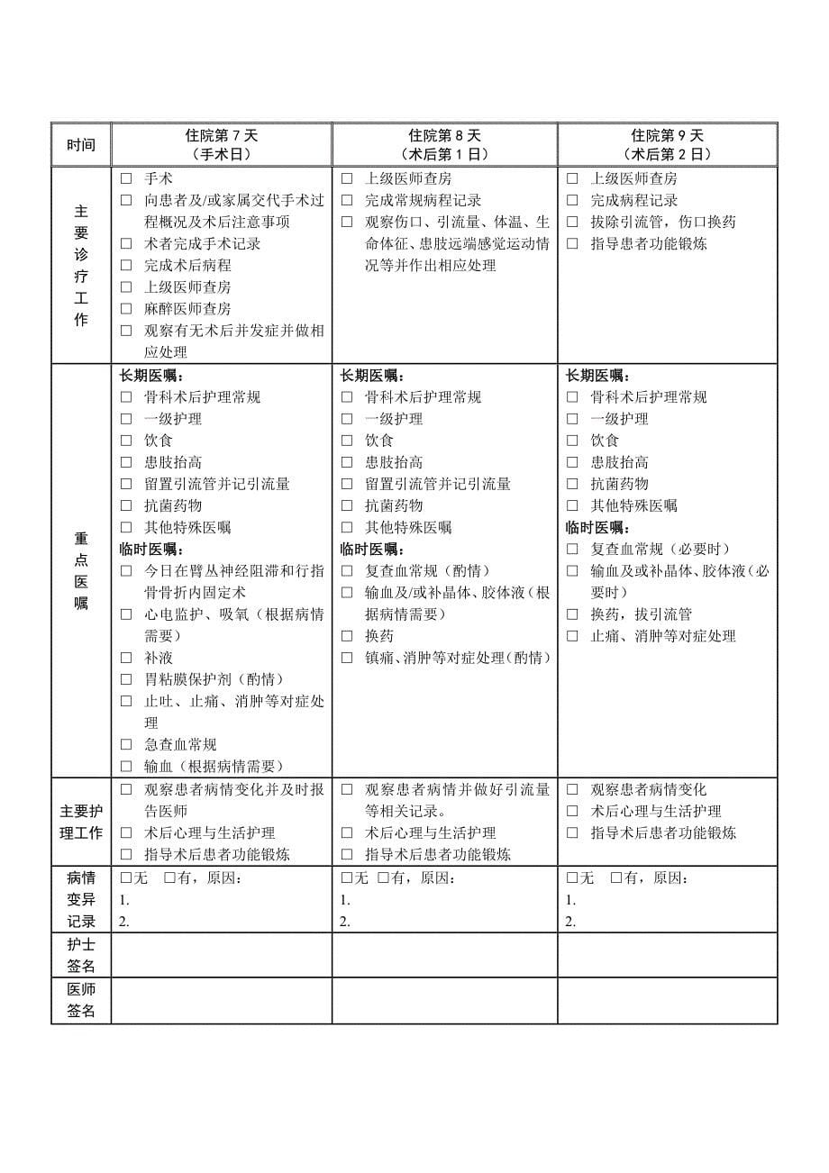 指骨骨骨折临床路径_第5页