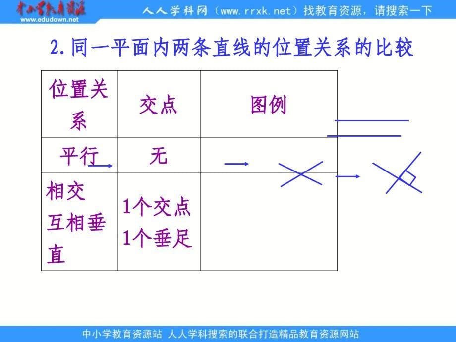 【优品课件】北师大版六下《图形、统计和可能性》 课件之一_第5页