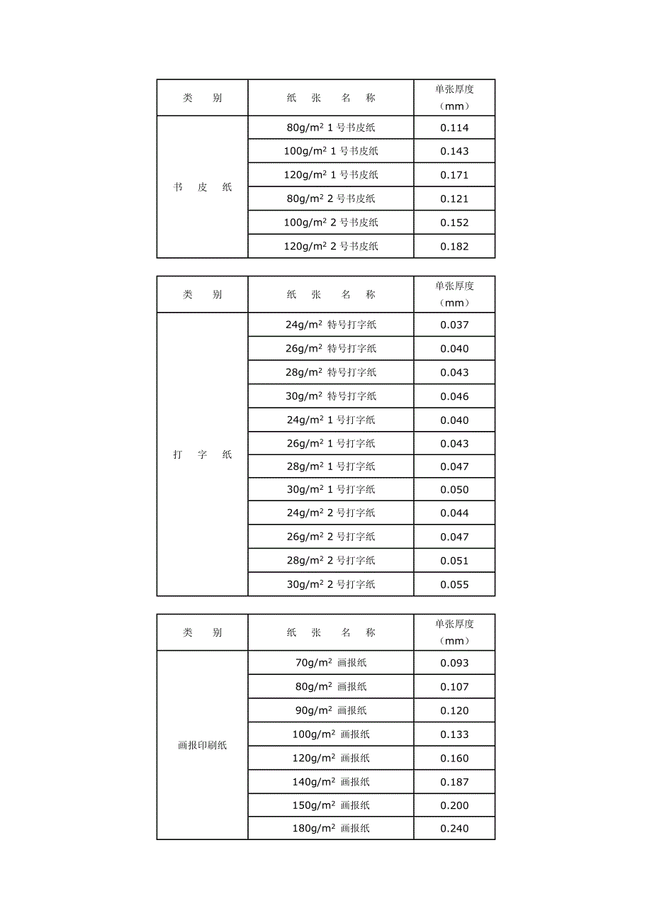 印刷纸张厚度参考手册_第3页