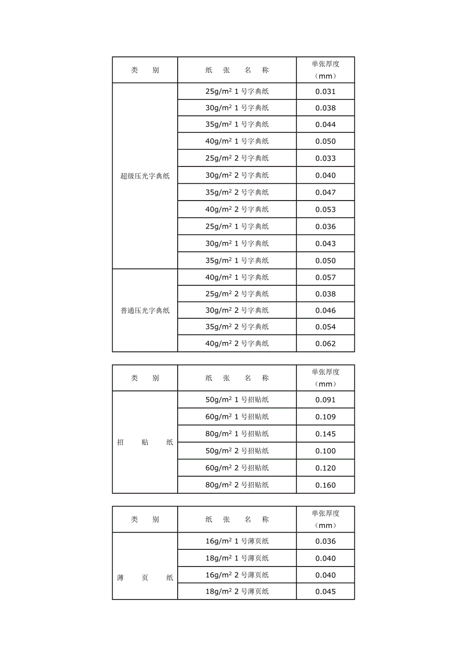 印刷纸张厚度参考手册_第4页