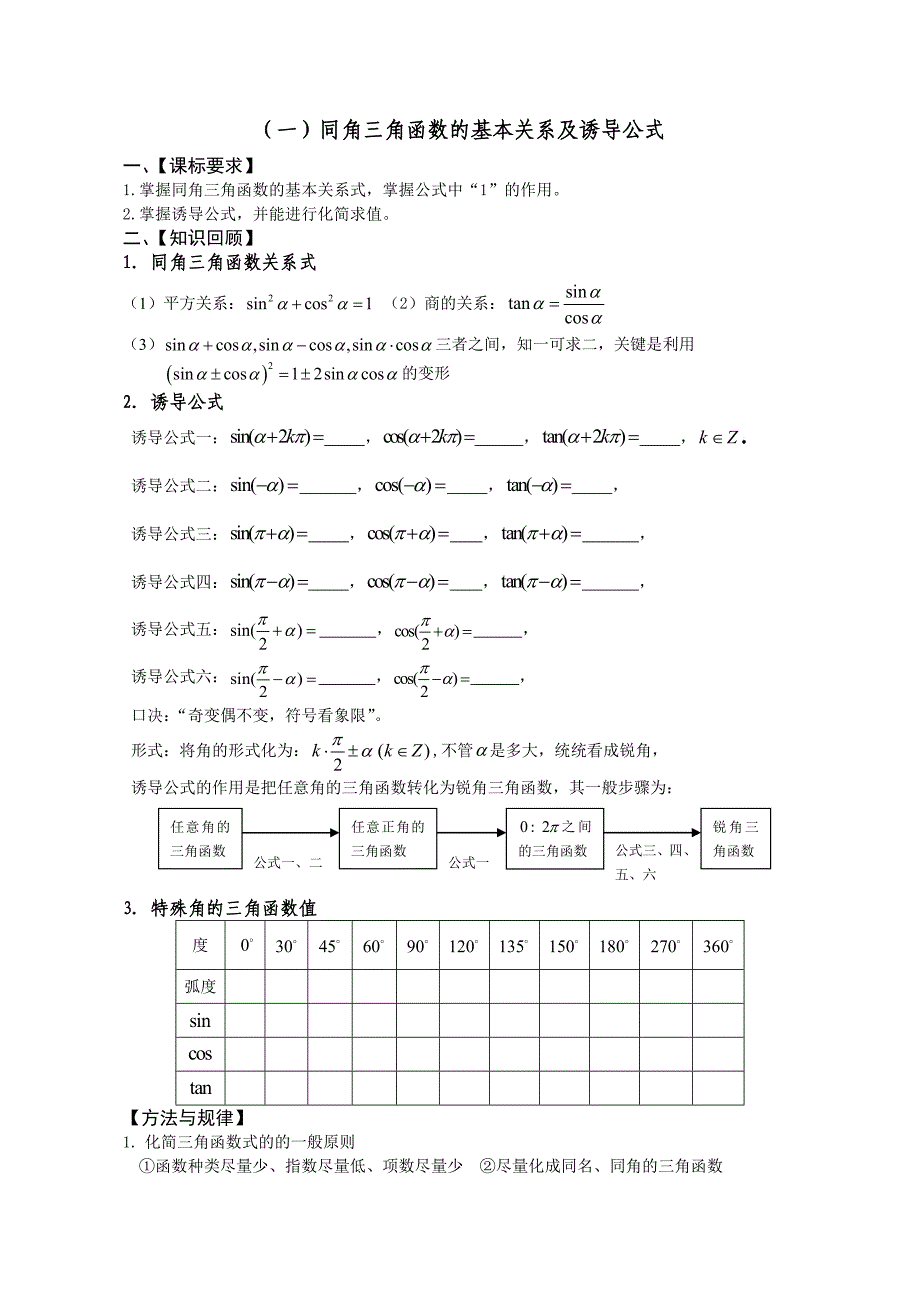 (经典整理)同角三角函数的基本关系及诱导公式与两角和差_第1页