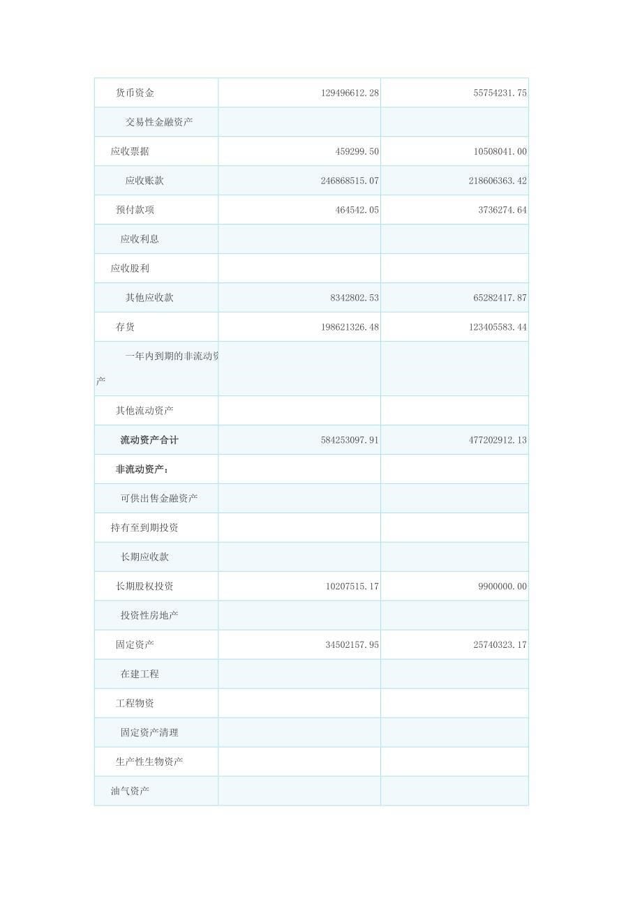 中国企业信用管理网-康达科技发展股份有限公司_第5页