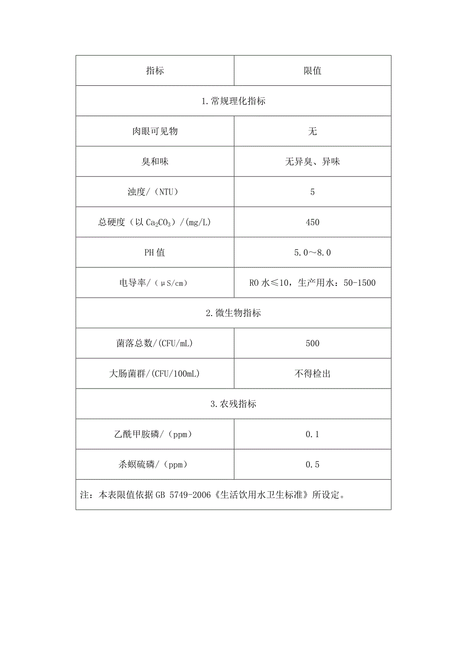 生产用水管理办法_第3页