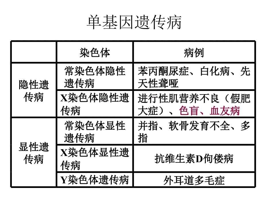 人类遗传病讲稿_第5页