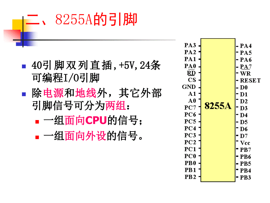 [工学]微机原理与接口技术——第六章_第4页