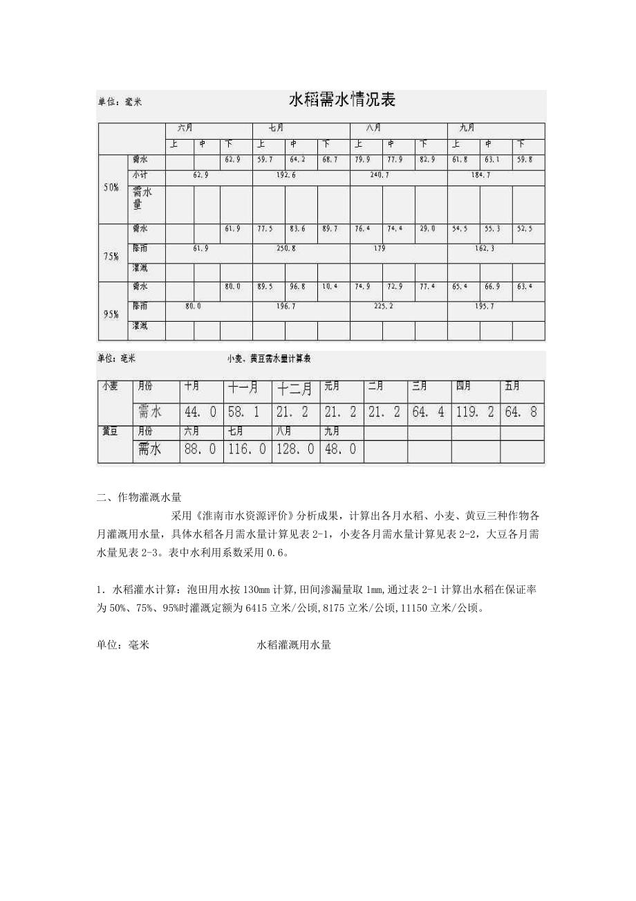 淮南市抗旱预案_第3页