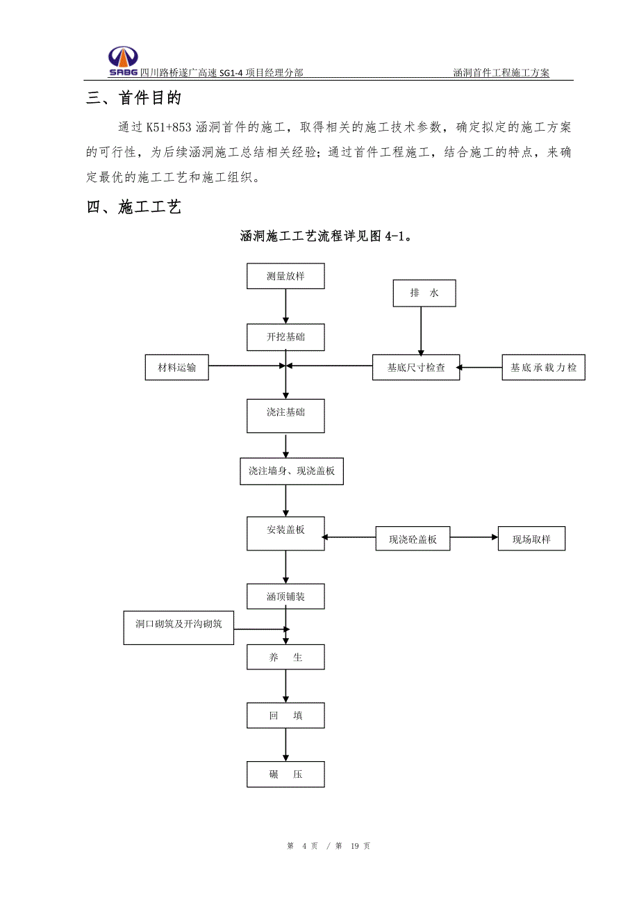 涵洞首件工程方案_第4页