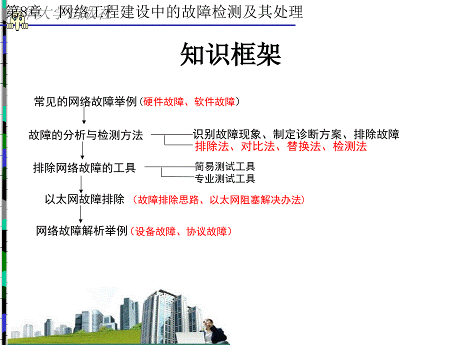 网络工程设计实用教程_第2页