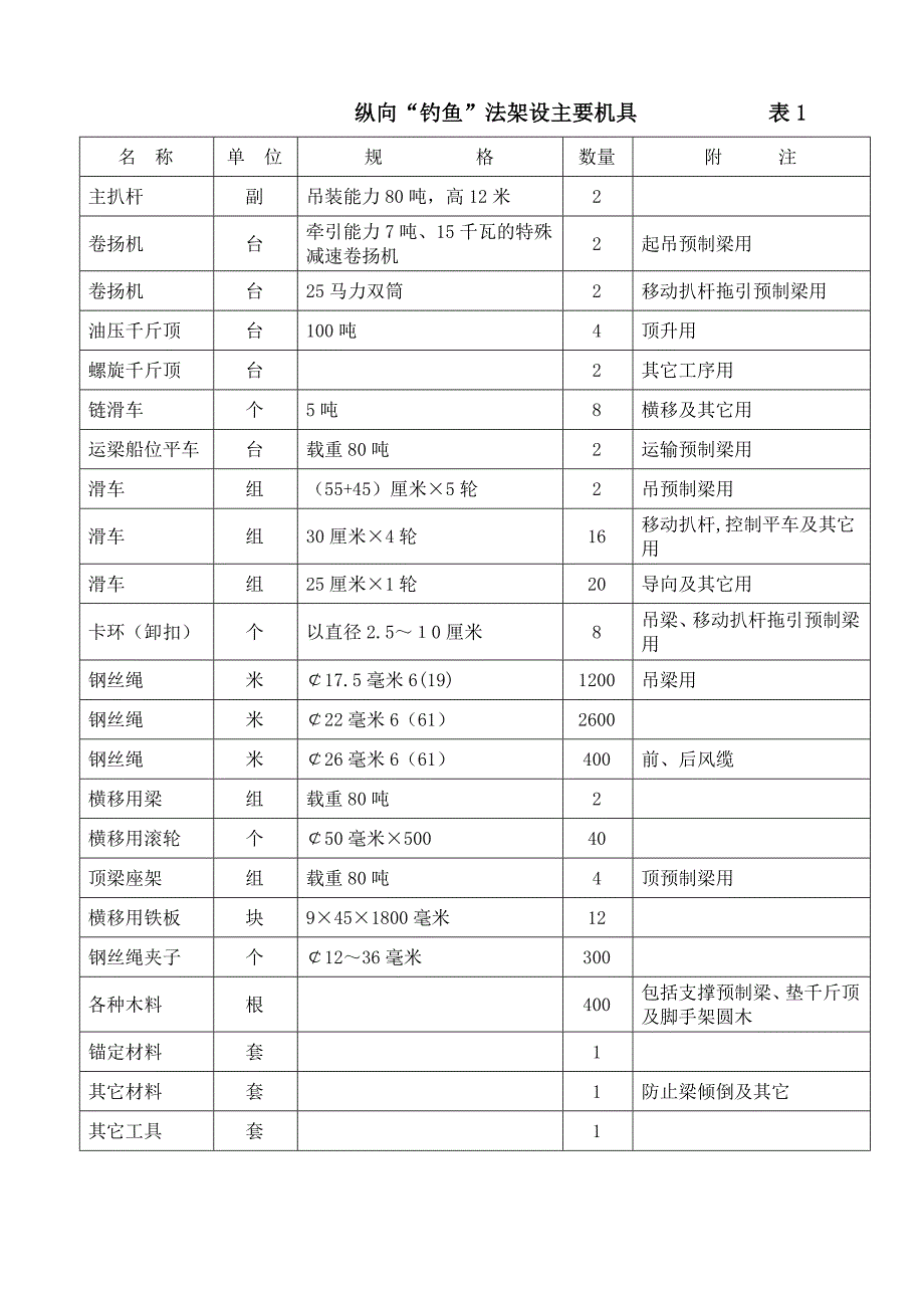 人字扒杆钓鱼架设法_第4页