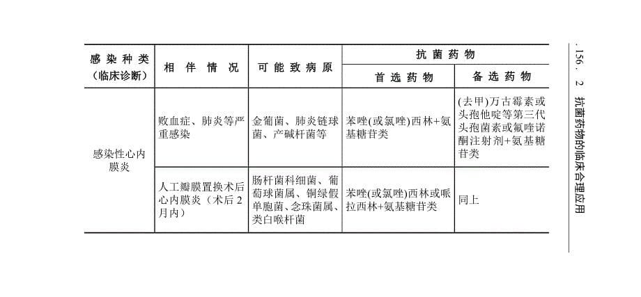 抗感染经验疗法.doc_第5页