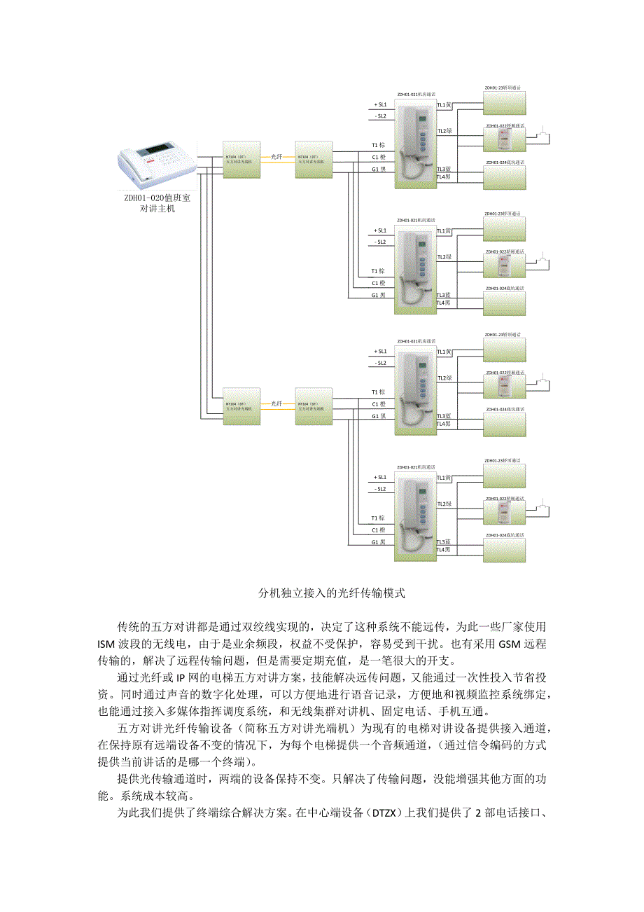 电梯对讲系统光纤传输设计方案_第2页