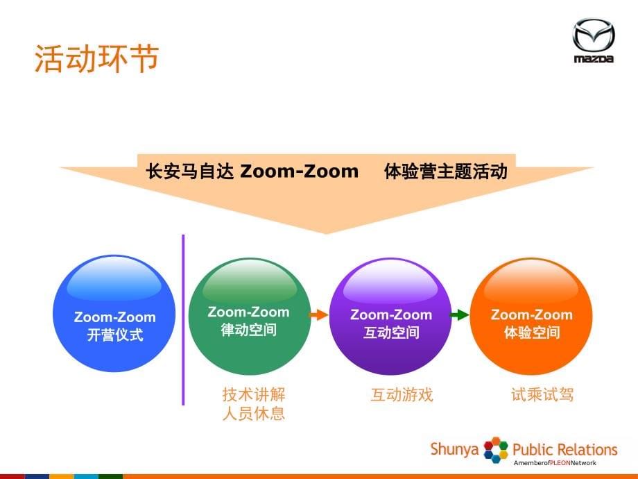 长安马自达zoomzoom体验营执行方案new_第5页