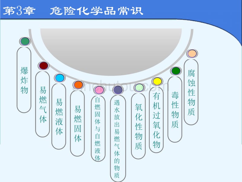 [化学]危险化学品的基础知识_第3页