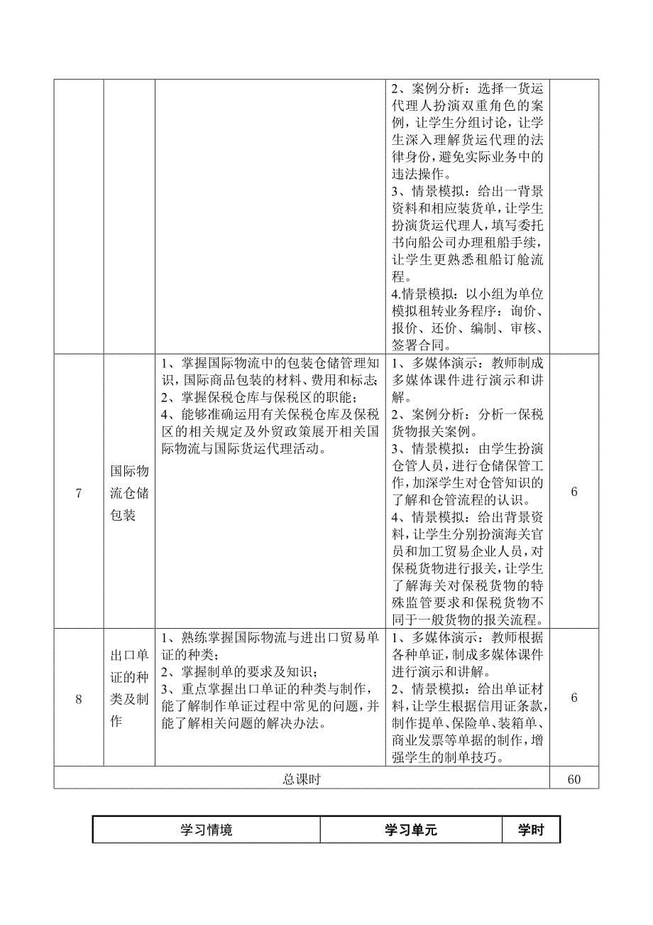 外贸综合实训课程标准_第5页