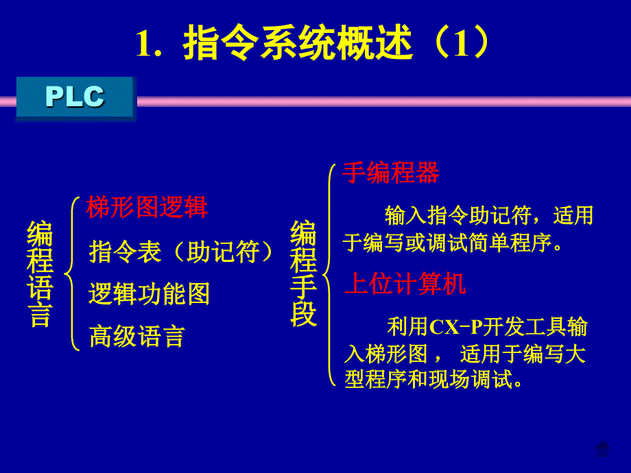 [信息与通信]《PLC》第3章-CP1H PLC指令系统_第4页