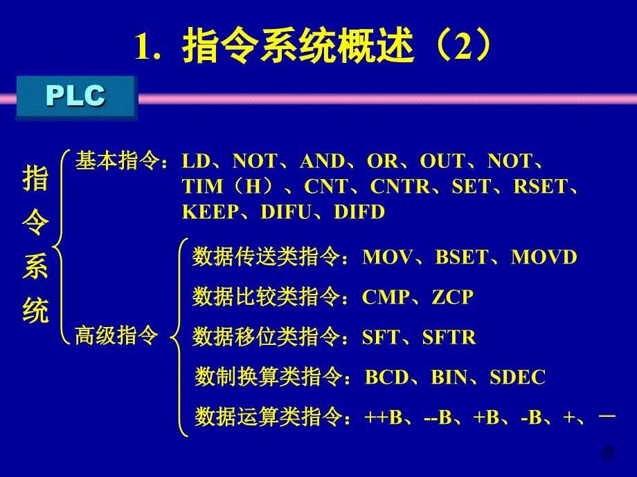 [信息与通信]《PLC》第3章-CP1H PLC指令系统_第5页