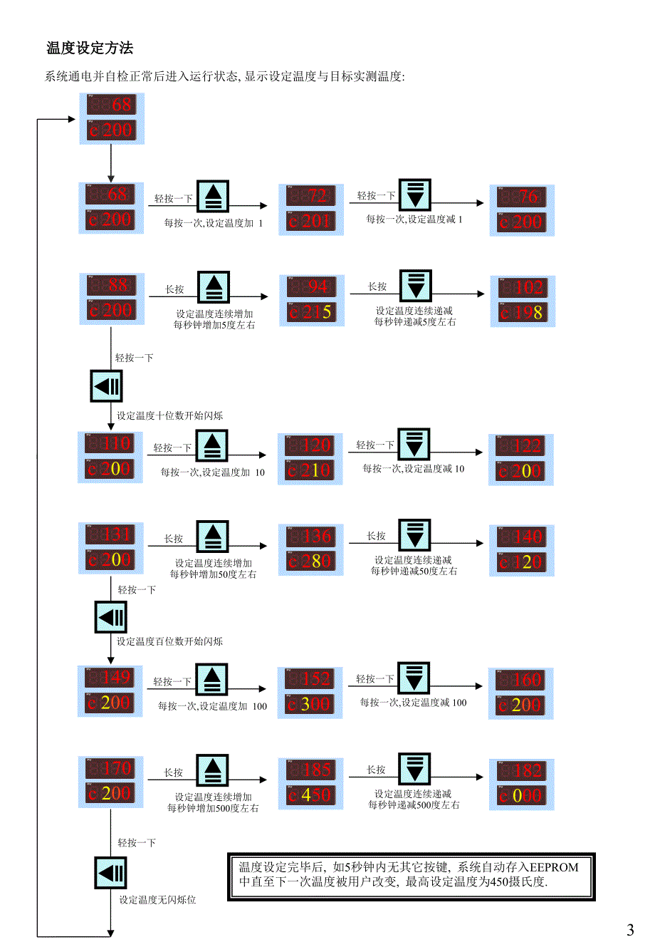 深圳沙井注塑模具热流道温控箱说明书(一)_第3页